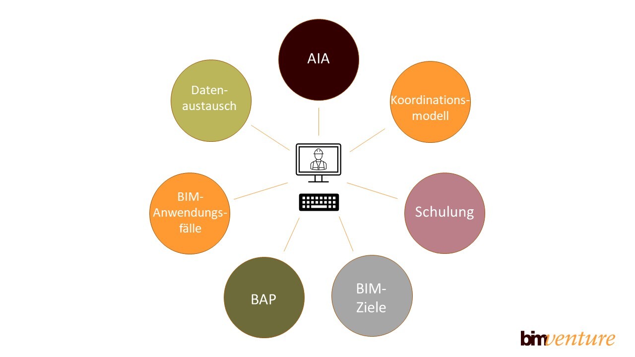 bimventure_BIM_Manager_Aufgabengebiete-1