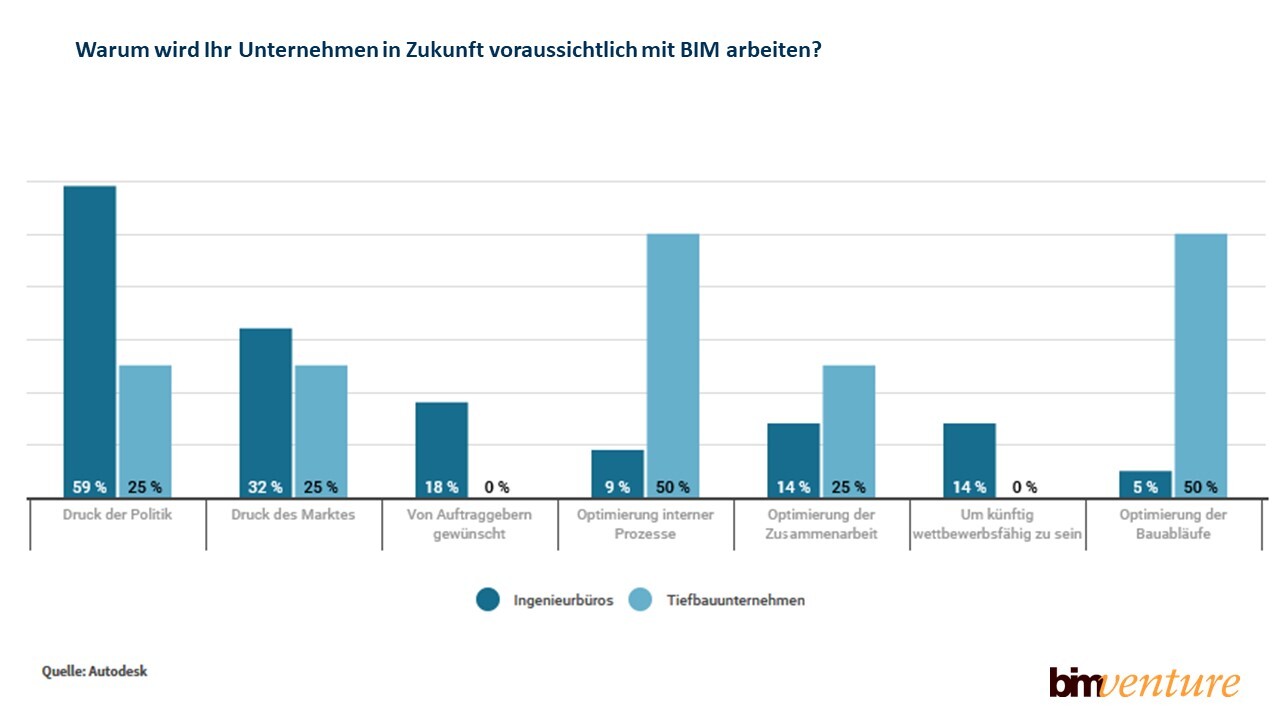 bimventure_BIM_Unternehmen_Motivation
