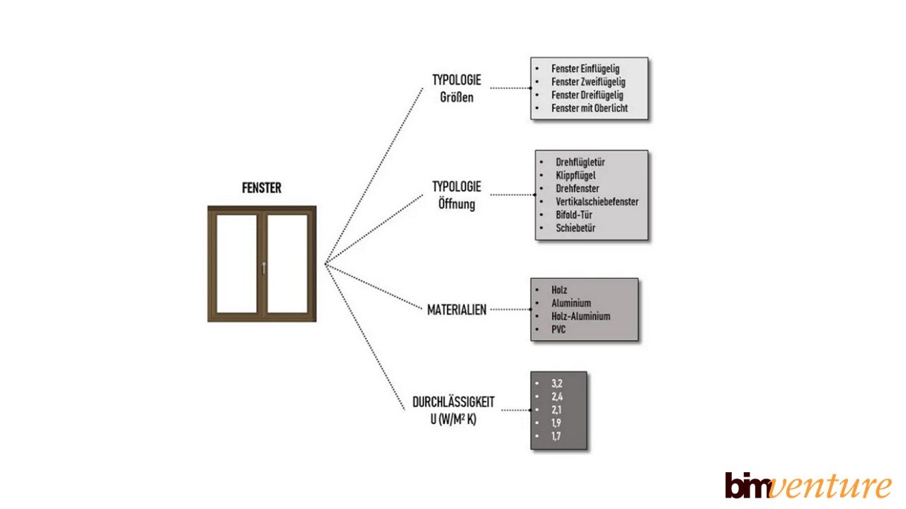 Die Bedeutung des IFC-Formats im BIM-Prozess